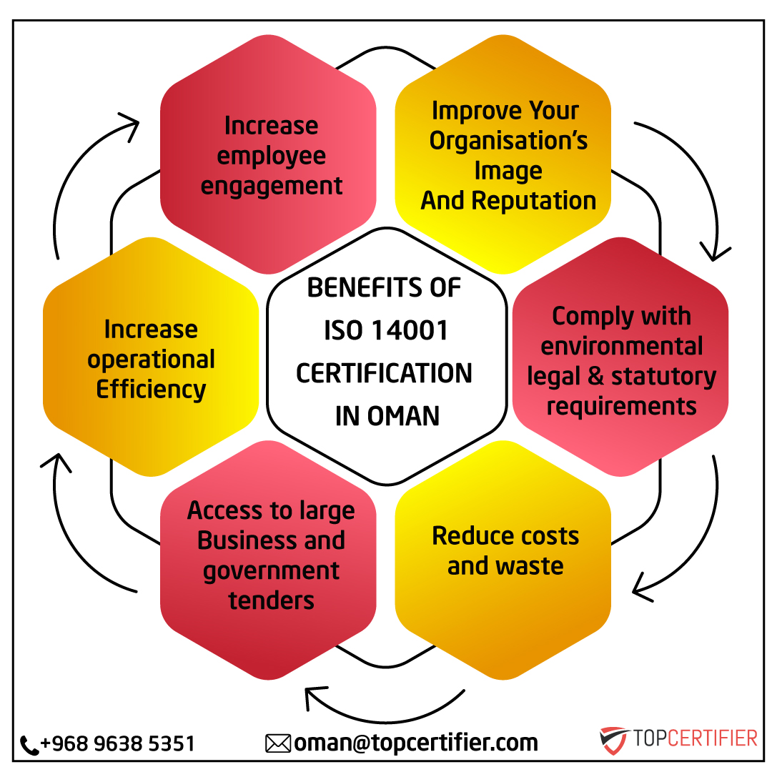 iso 14001 certification in Oman