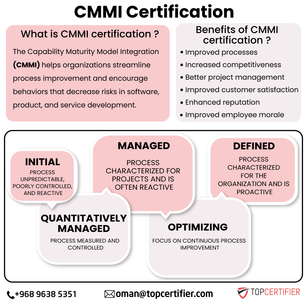 Cmmi certification in Oman