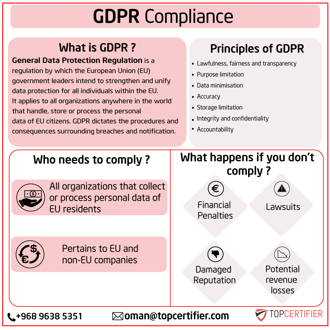 eu-gdpr Certification in Oman