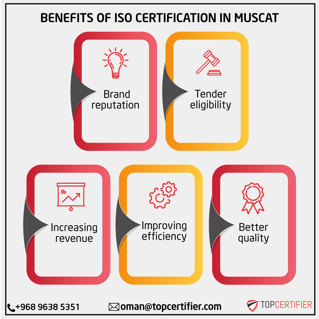 Muscat in Oman