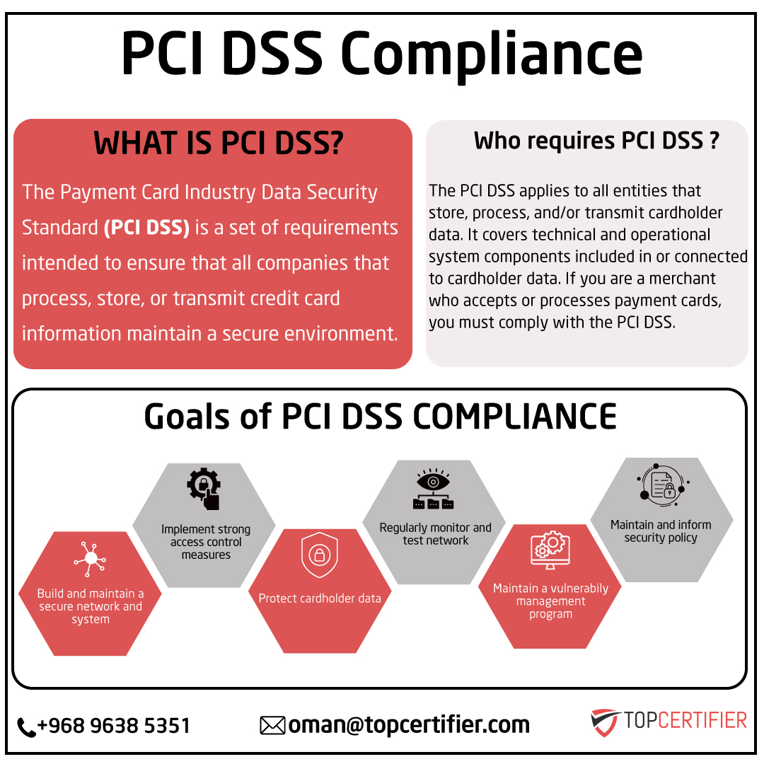 PCI DSScertification in Oman