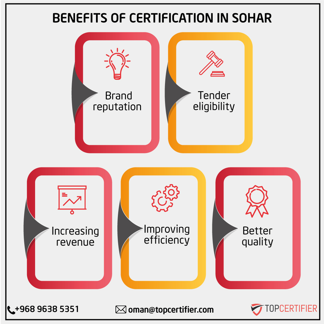 Sohar in Oman